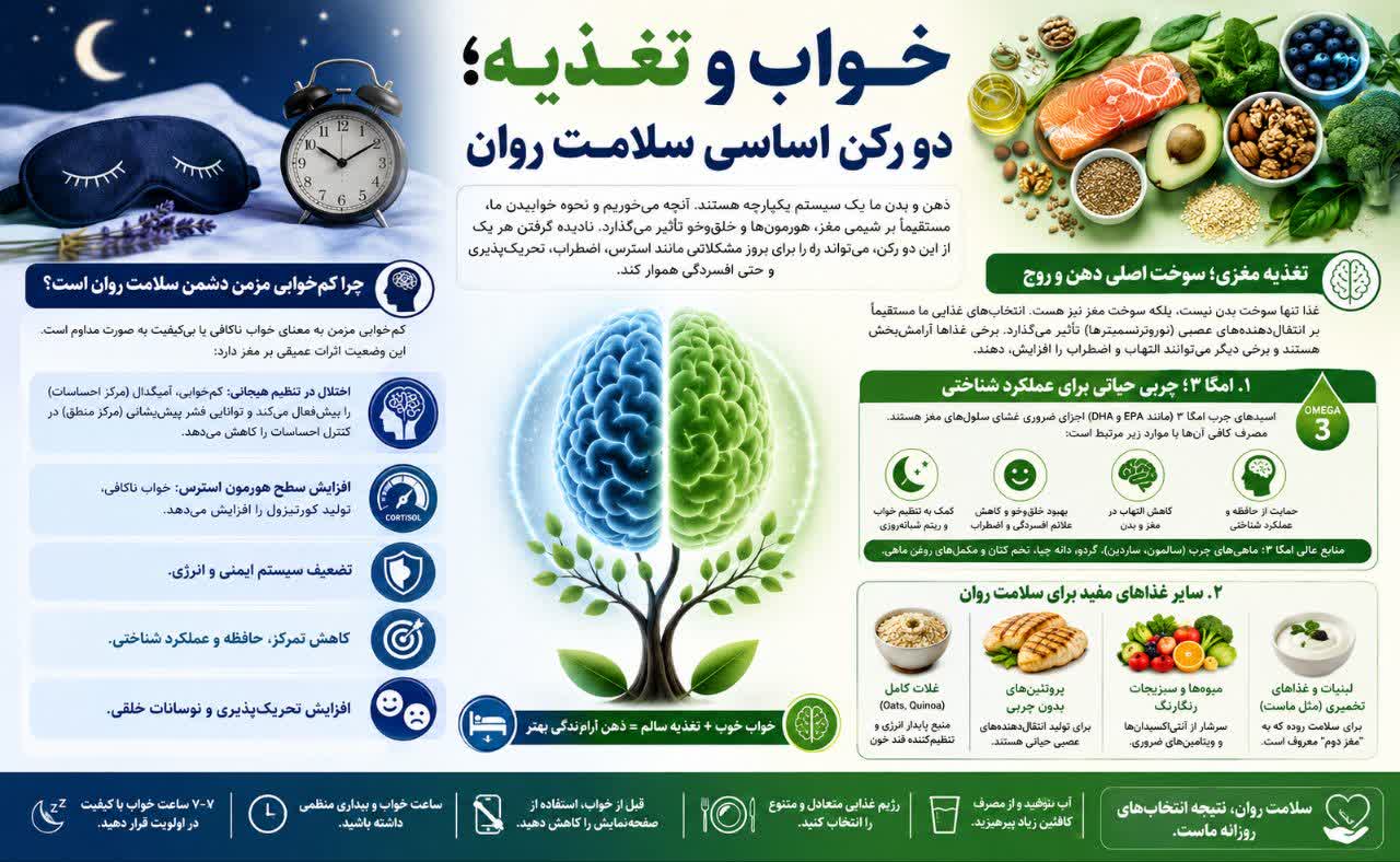 خواب و تغذیه؛ دو رکن اساسی سلامت روان